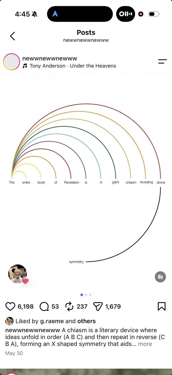 Chiasm arc diagram reference