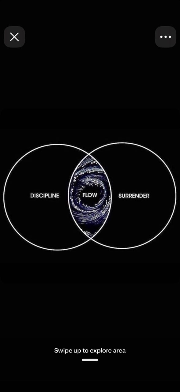 Discipline, flow, and surrender Venn diagram